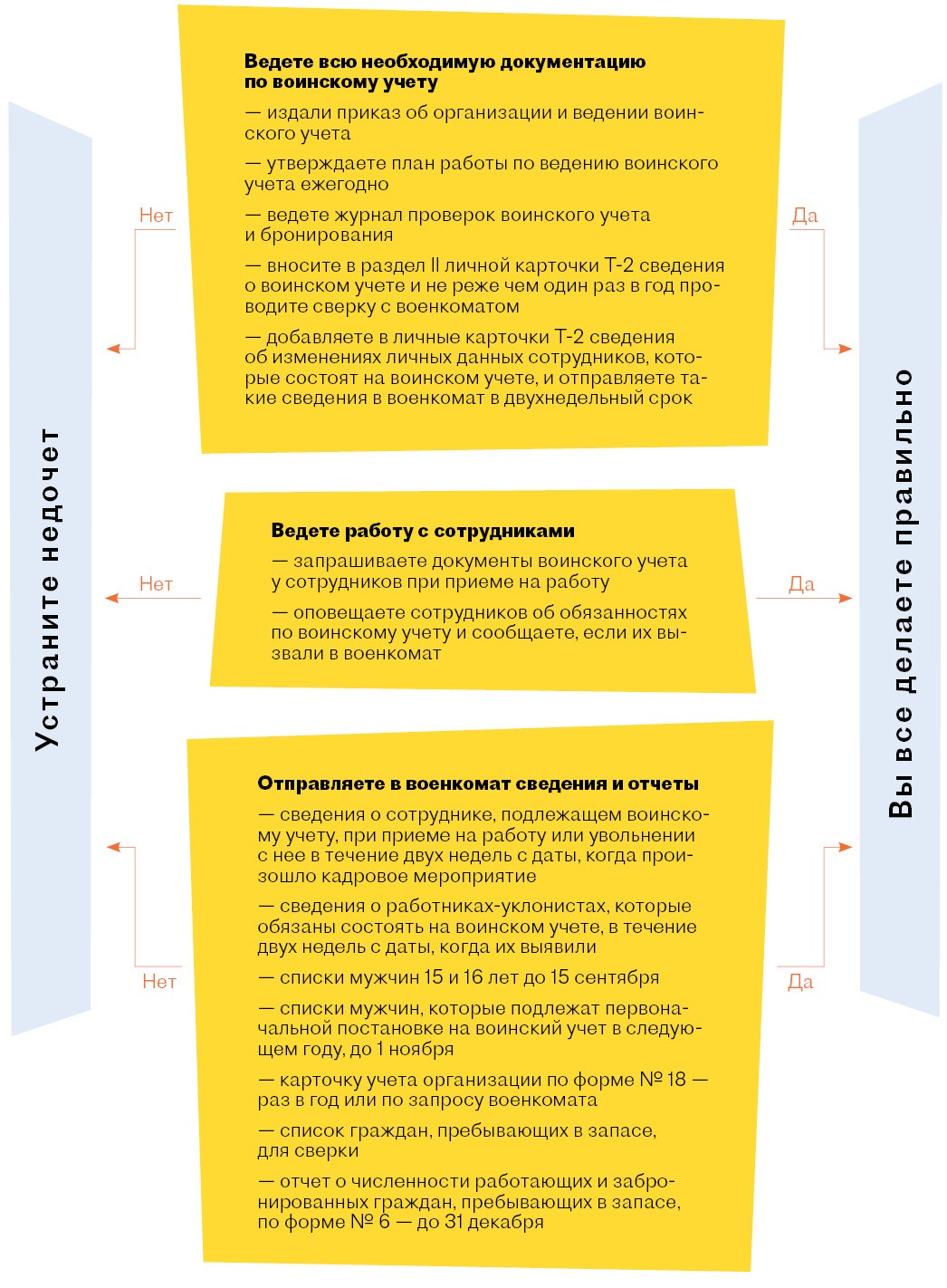 Ваши подарки ко Дню кадрового работника – Кадровое дело № 10, Октябрь 2021