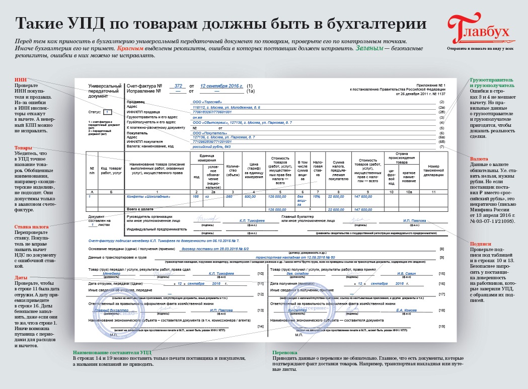 Раскладушка окпд 2