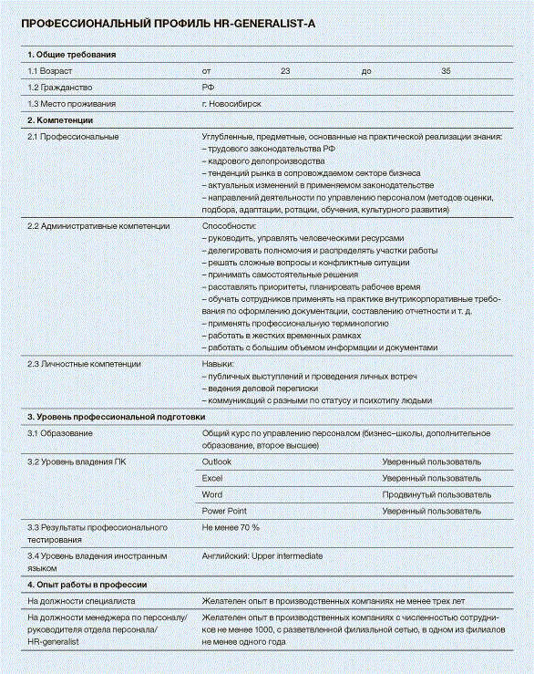 Профиль должности менеджера по подбору персонала образец