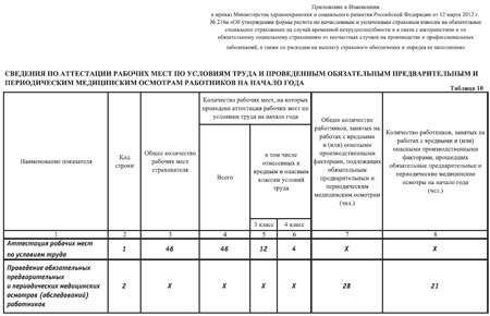 Приказ 360. Сводная таблица по медосмотрам. Медицинский осмотр приложение 1 п 5.1. Шифр вредности для медосмотра приложение 2 п.1. План финансового обеспечения медосмотр.