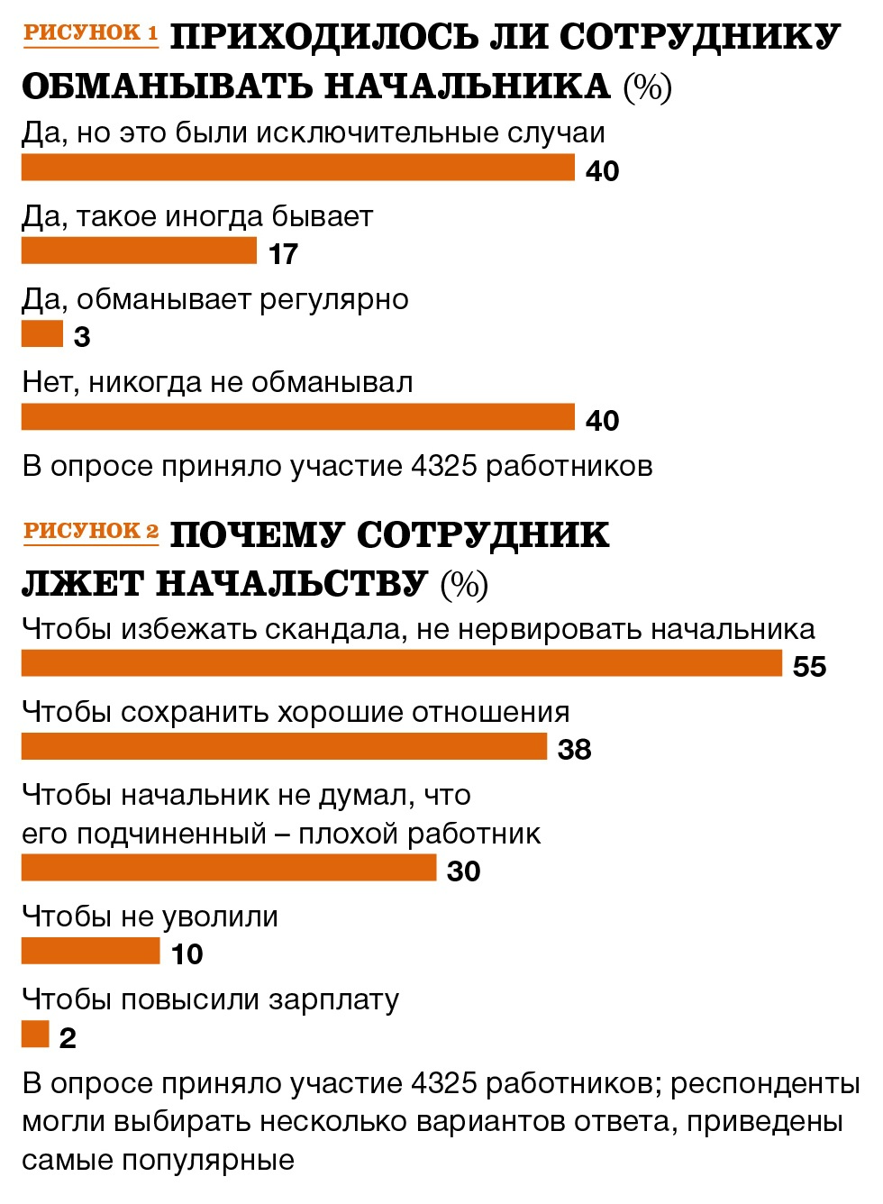 Обманул начальника. Директор обманул с зарплатой. Как наебать сотрудников