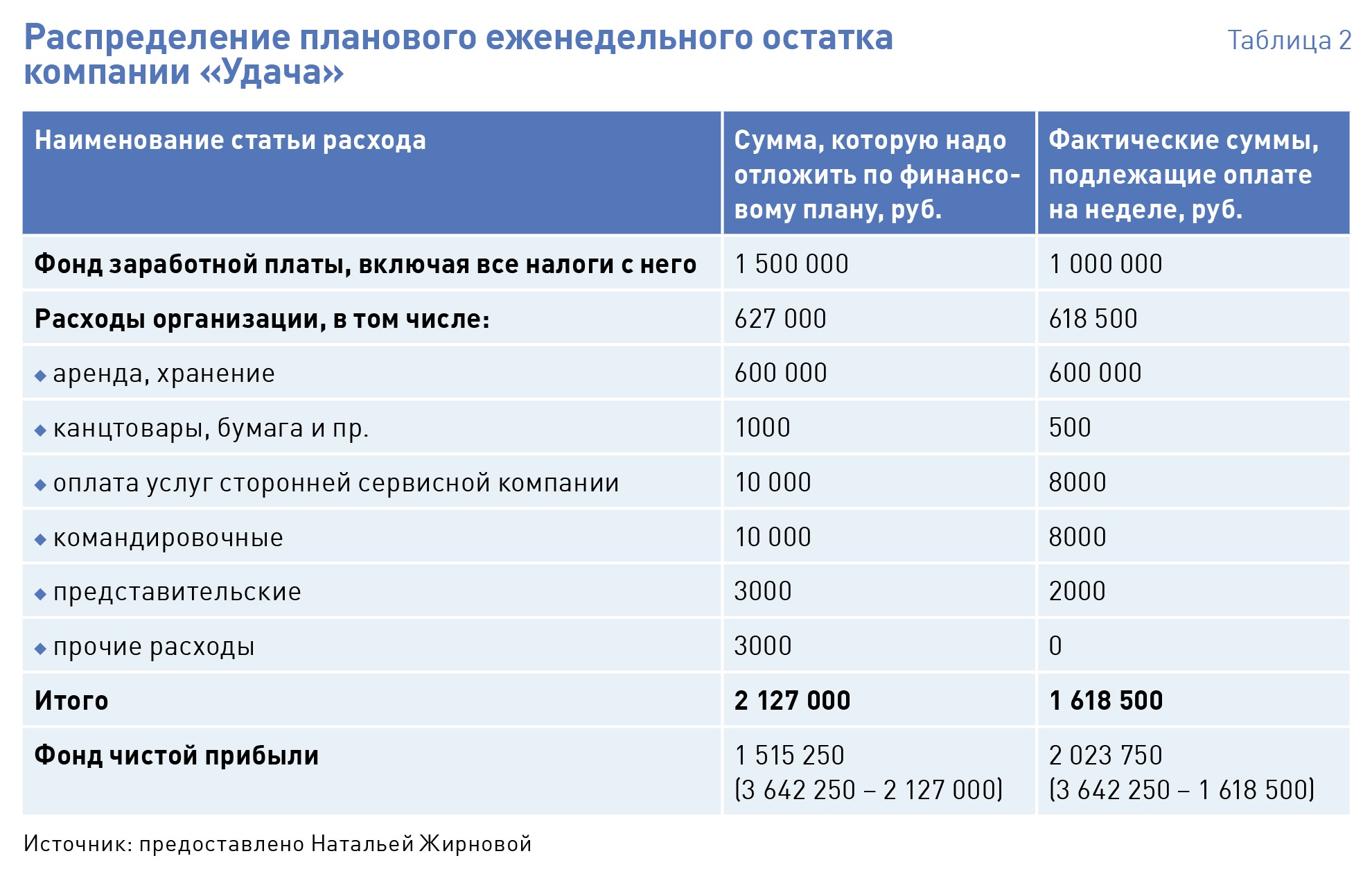 Почтовые расходы