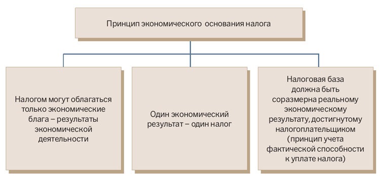 Содержание налогов