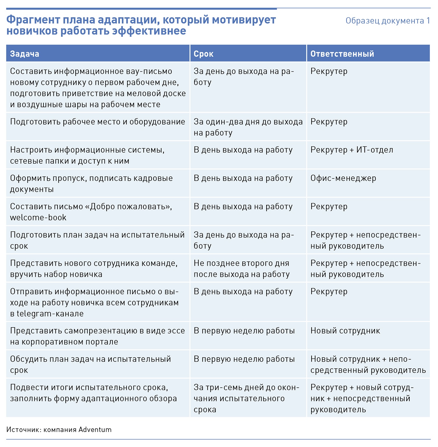 За сколько дней до начала работы комиссии эксплуатирующая