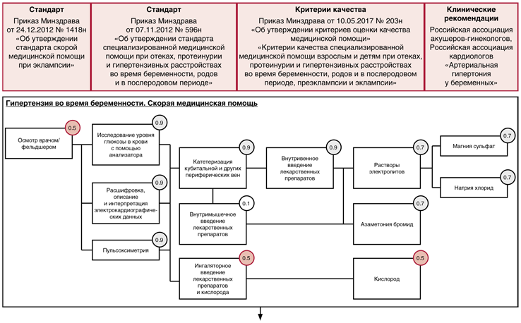 Иом кр по клиническим рекомендациям. Рубрикатор кр клинические рекомендации ярлык.