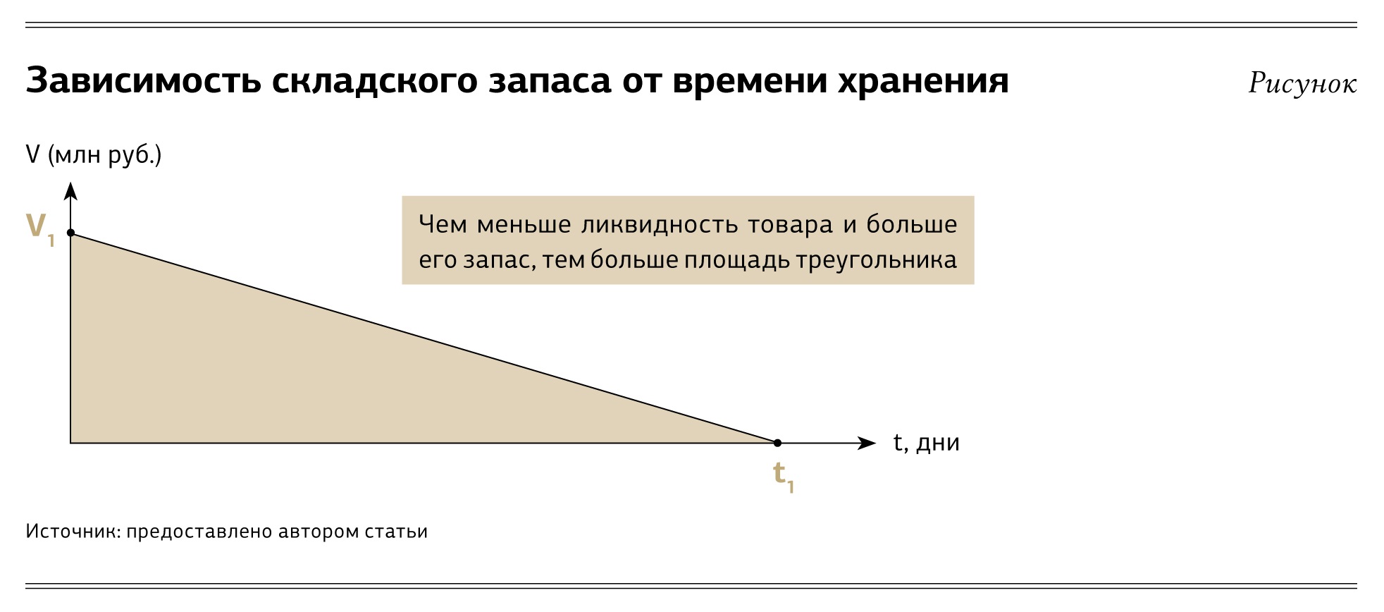 Причины невыполнения плана продаж в банке