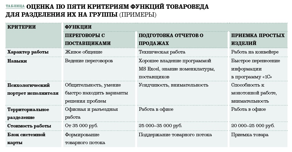 Массовые сокращения штатов на предприятиях мебельной промышленности