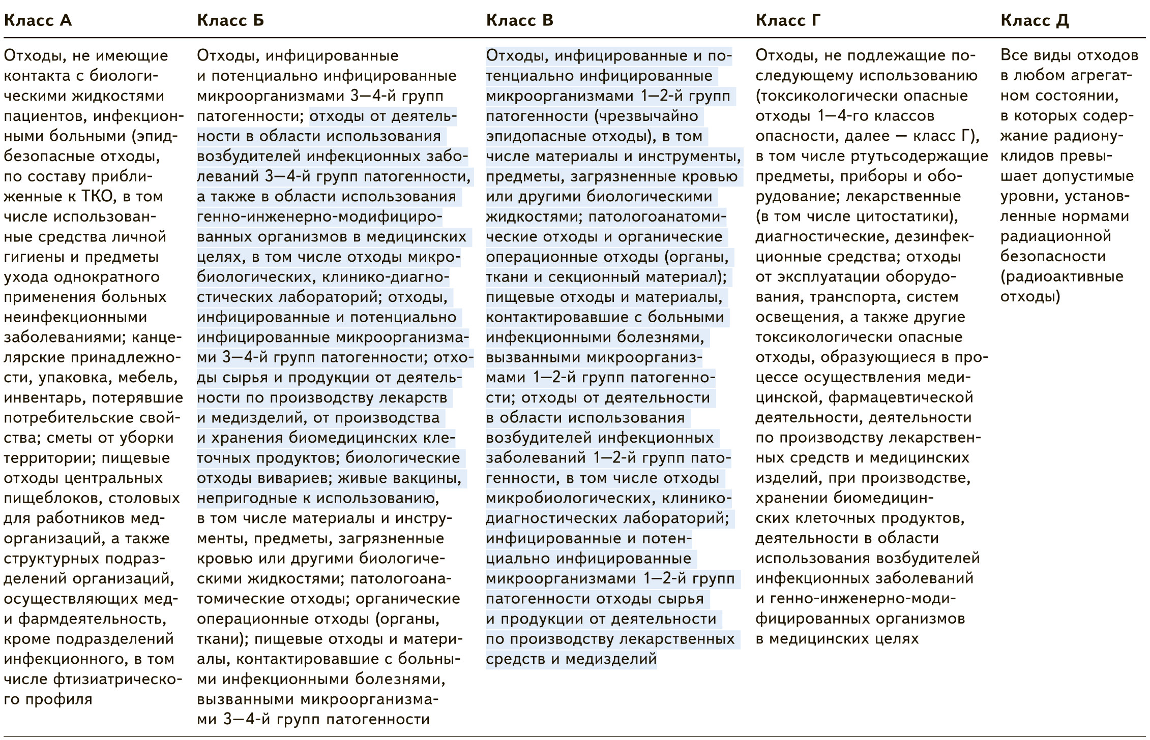 Санпин 2.1 3684 21 тко. 2.1.3684-21 Медотходы. Схема обращения с медицинскими отходами по САНПИН 2.1.3684-21 образец.