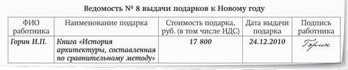 Ведомость на выдачу сувенирной продукции образец