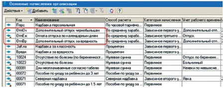 1. Вид начисления 70. Список начислений. Вид дохода 2000. Северная надбавка в 1с.