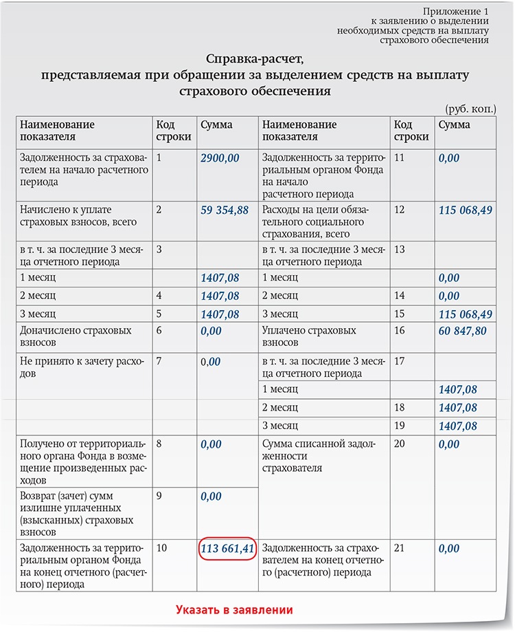 Расшифровка расходов на возмещение средств из фсс в 2020 году образец