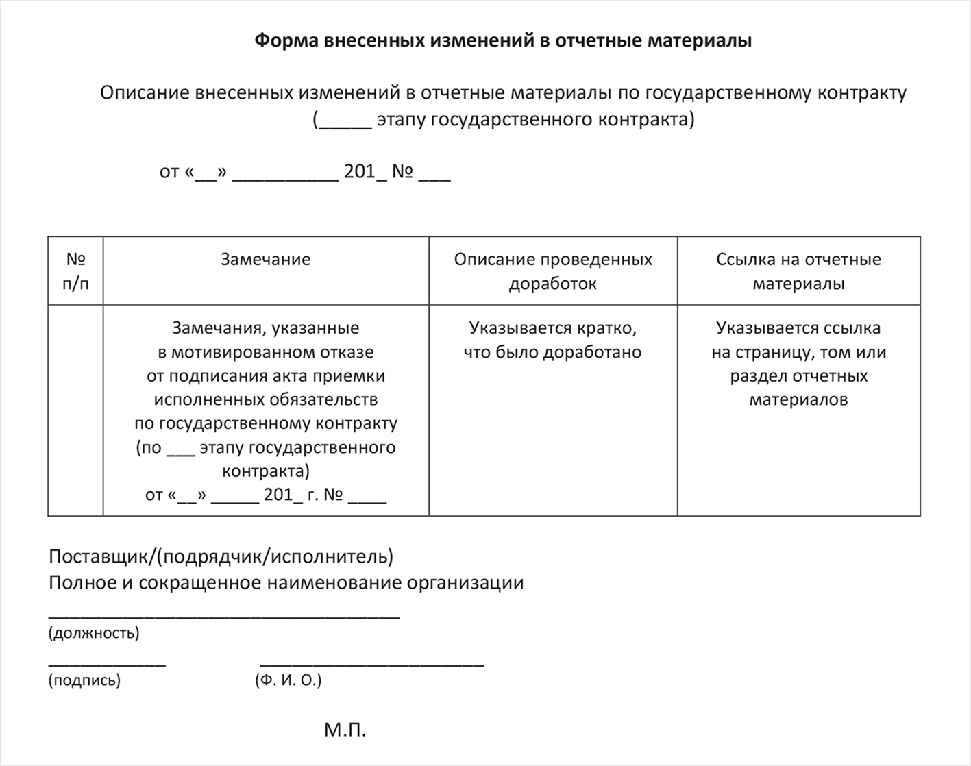 Отчет об исполнении обязательств. Отчет об исполнении госконтракта. Отчет об исполнении договора. Отчет об исполнении договора пример. Отчет об исполнении государственного контракта гособоронзаказ.