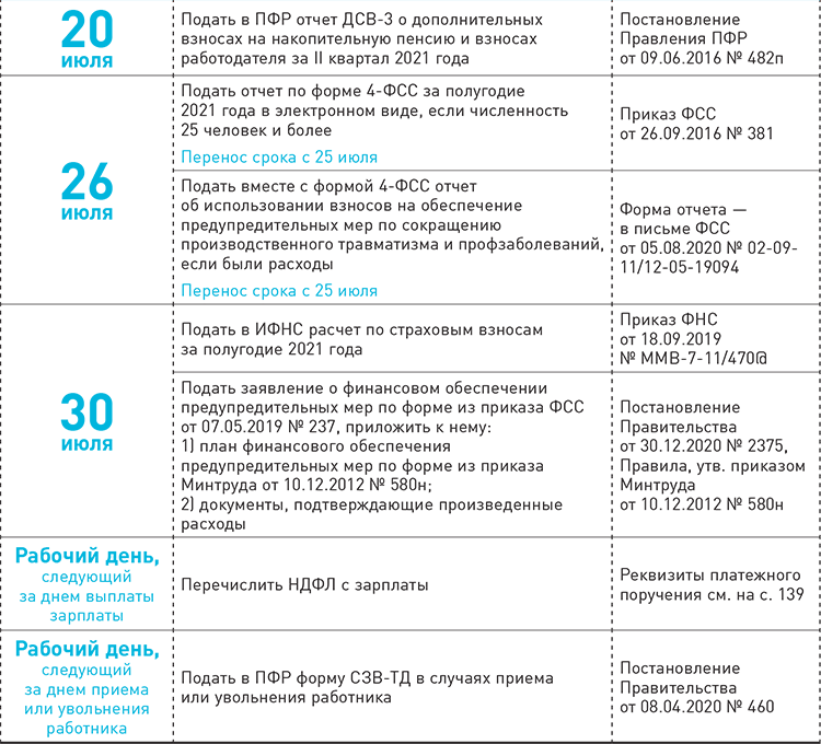 Налоговый и производственный календарь на июль 2021 года – Зарплата № 7