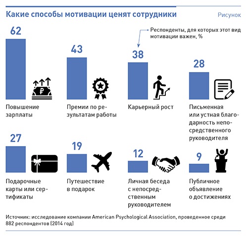 1 как работает идея клуба 100 в плане мотивации работников