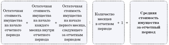 Средняя стоимость имущества. Остаточная стоимость имущества. Средняя стоимость имущества формула. Остаточная стоимость основных средств это.