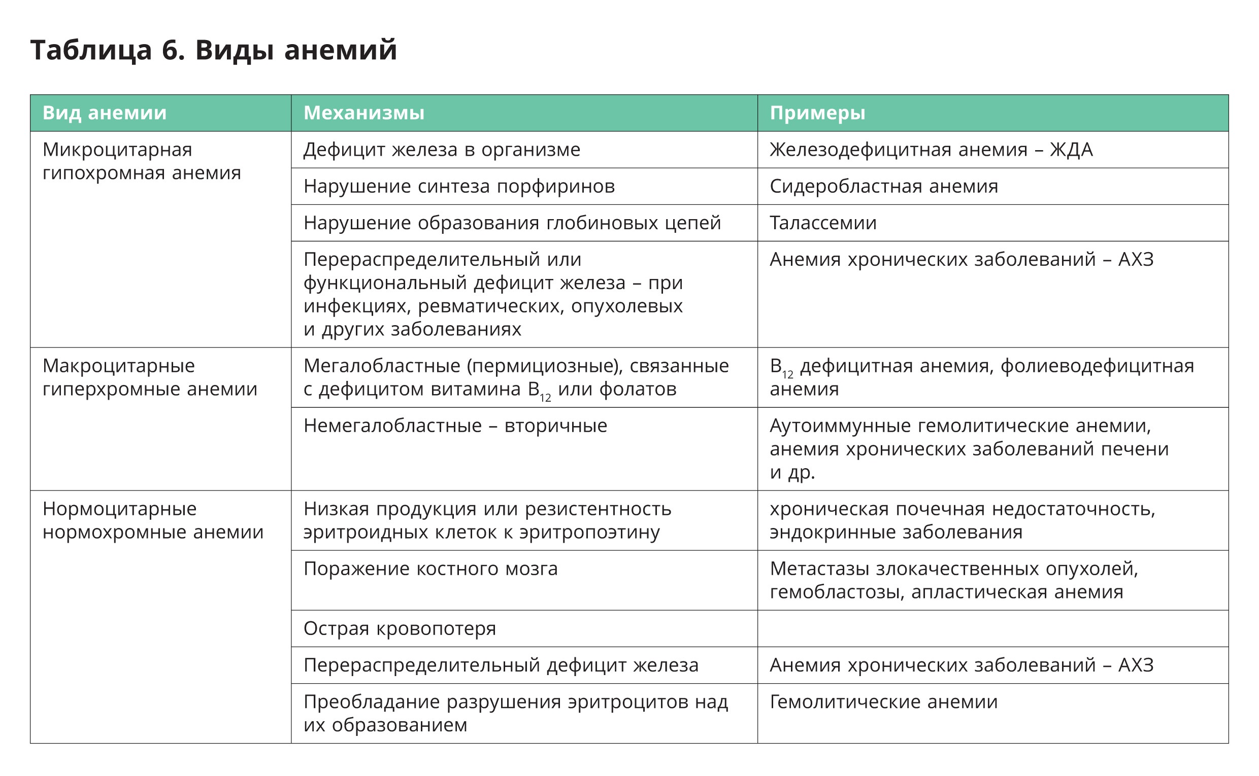 Норма или патология – как правильно интерпретировать результаты анализа  крови у детей. Инструкция для педиатров - ПЕДИАТРИЯ