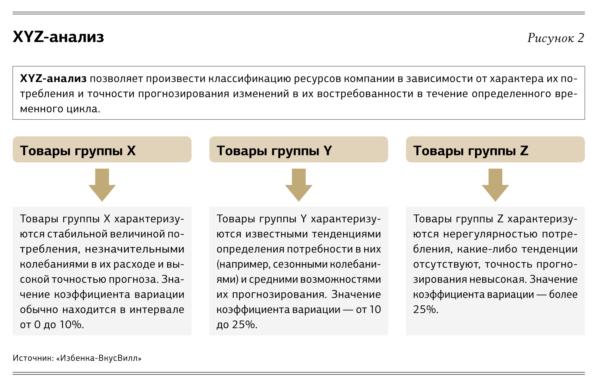 Модели тендера