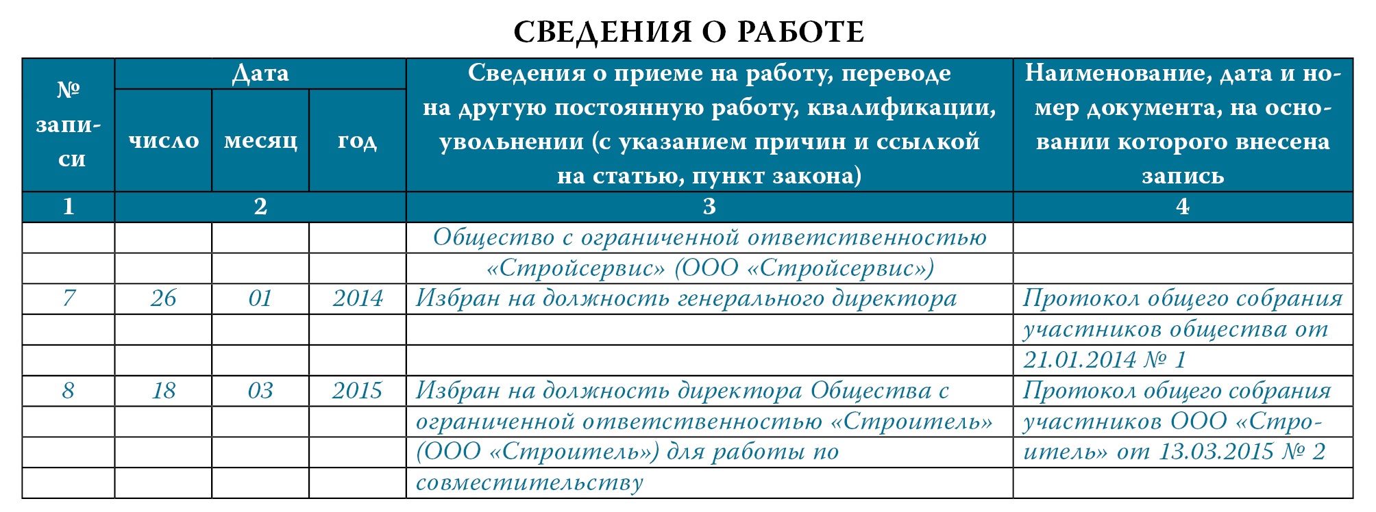 Запись в трудовой внешнему совместителю на прием и увольнение образец