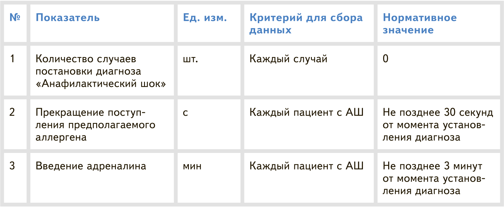 Как проверить СОП по анафилаксии на соответствие клиническим рекомендациям.  Образец от красноярского центра компетенций – Справочник медсестры № 12,  Декабрь 2023