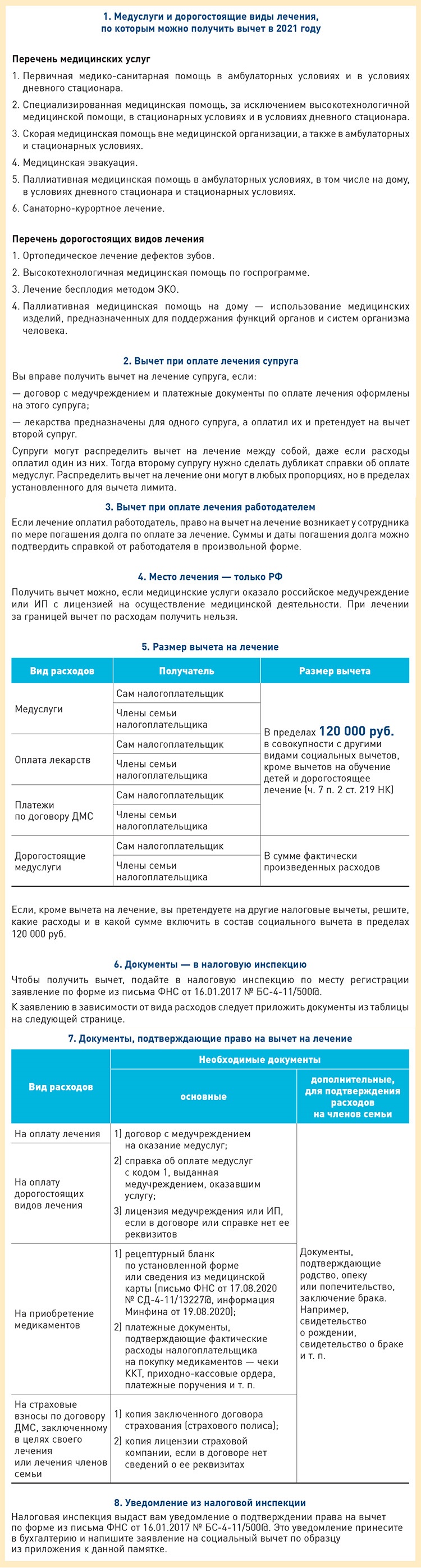 Вычет на лечение: новые правила 2021 года – Зарплата № 2, Февраль 2021