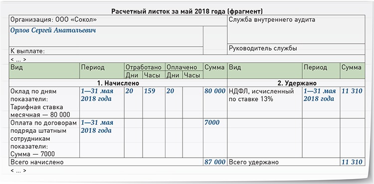 Нужен ли расчетный. Расчётный листок на май месяц. Всего удержано. Выдача расчетных листов с или со. Расчетный лист без договора могут выдать?.