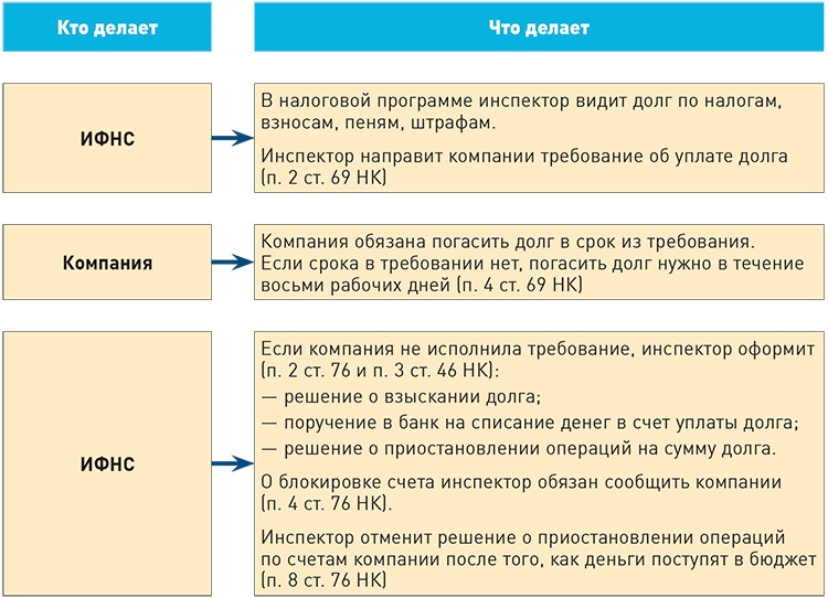 Как разблокировать счет в банке, что делать, если счет заблокирован