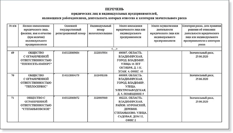 Роструд план проверок на 2021 год