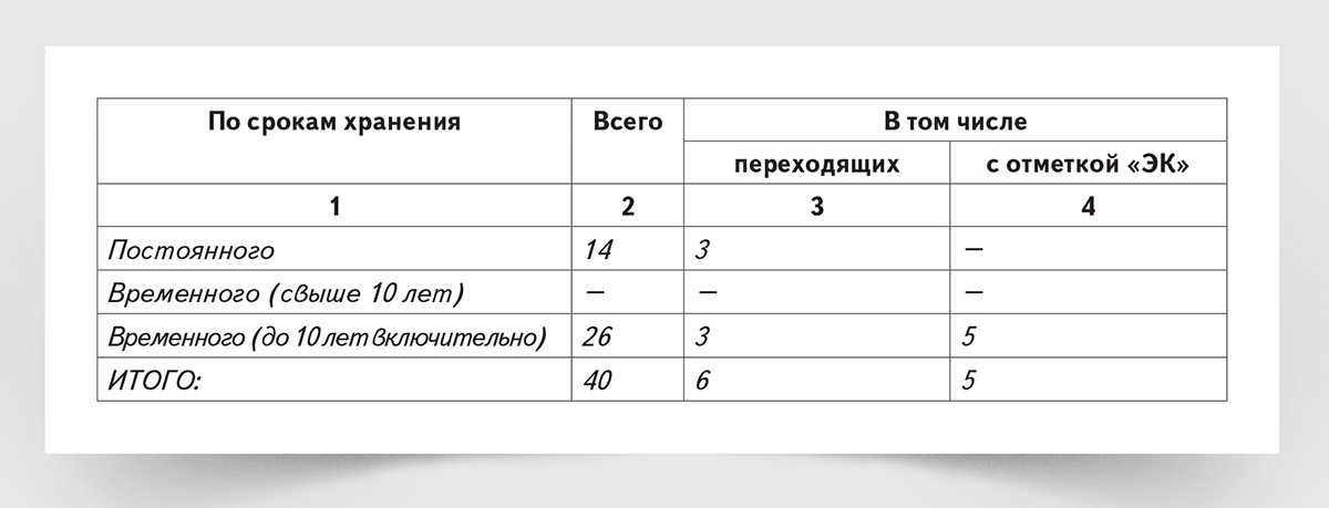 Итоговая запись в номенклатуре дел образец