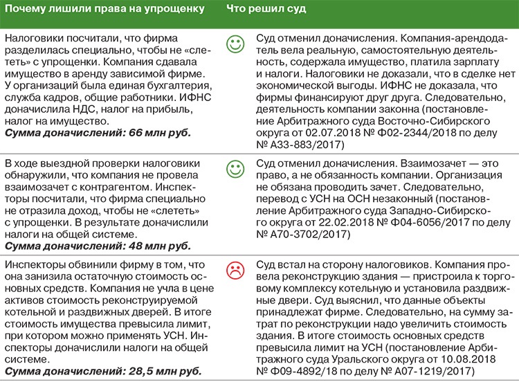 Ограничения 2021 год. Превышение лимита УСН. УСН что считать доходом при взаимозачете.