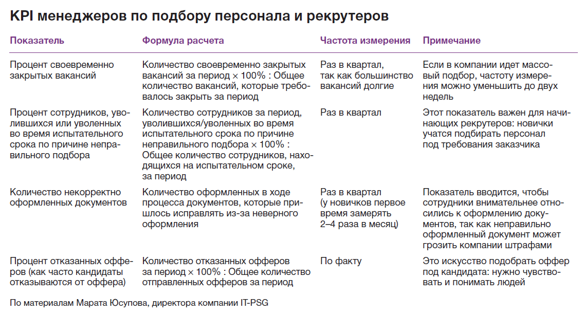 План работы кадровика на месяц образец