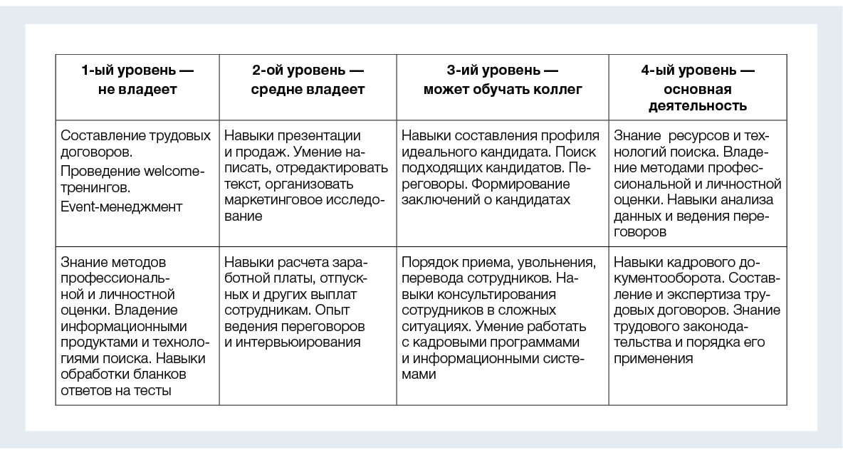 Квалификационная матрица персонала образец