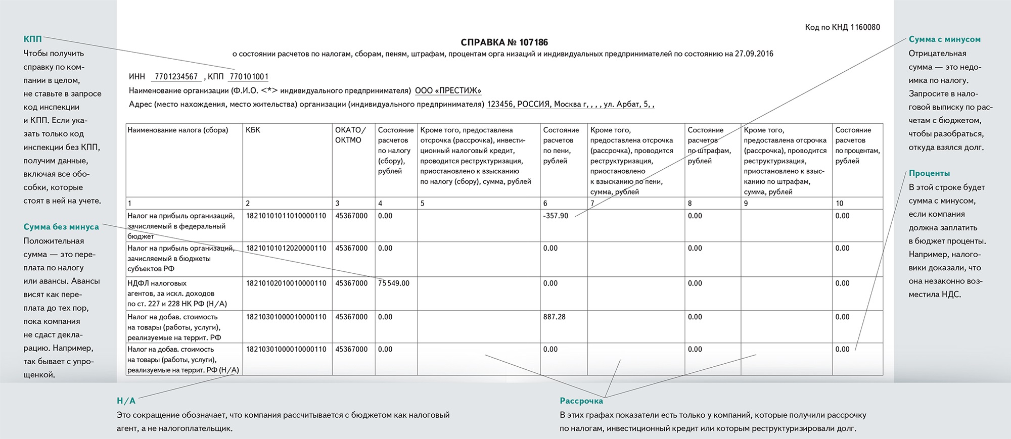 Справка о состоянии расчетов по кредитам образец