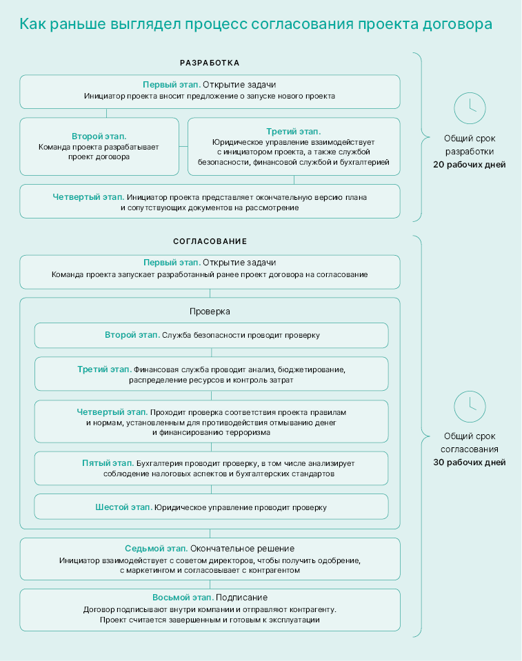 Расчет зарплаты