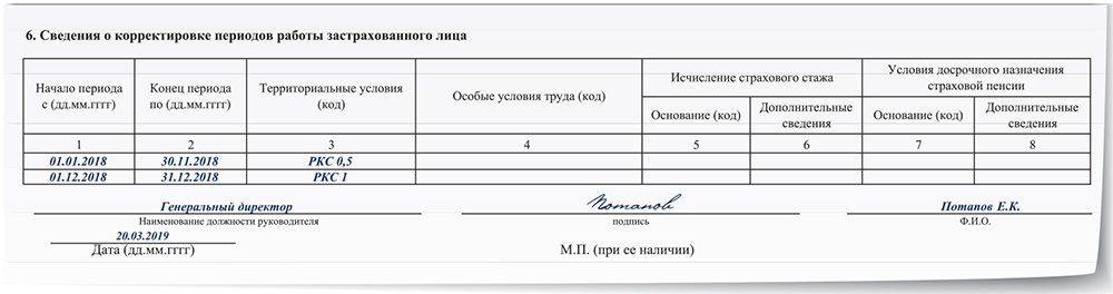 Персонифицированные сведения корректировка. Исправление в стаже. Порядок осуществляется корректировка сведений о периодах работы. Доп сведения в СЗВ стаж. Код ошибки 50 в ПФР СЗВ-стаж.