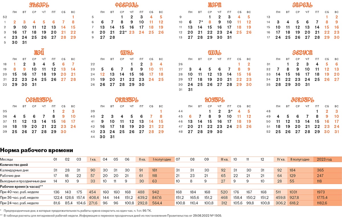 Производственный календарь на 2022 год с праздниками и выходными, утвержденный п