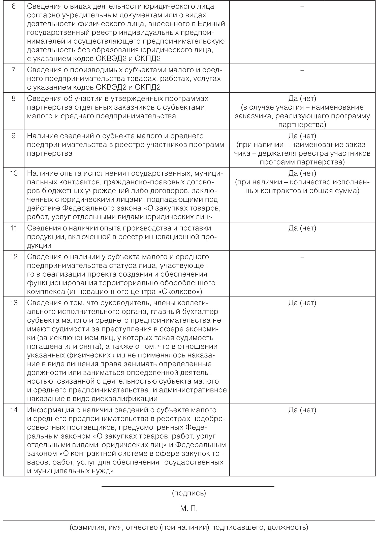 Об участии в закупках субъектов СМП Госзаказ в вопросах