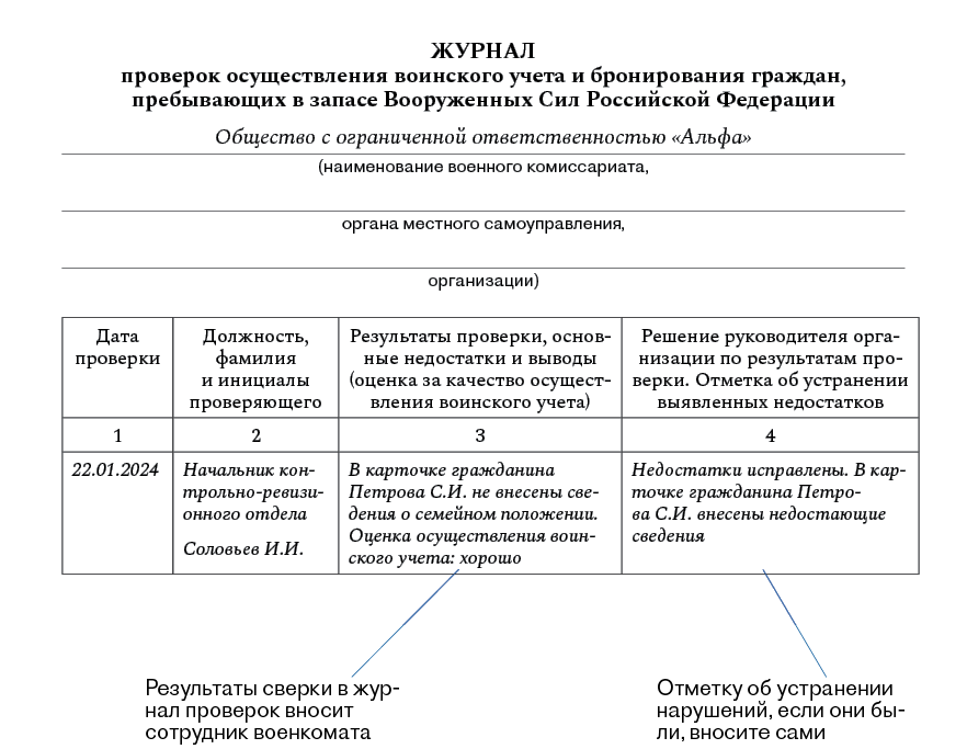 Как подготовиться и провести сверку с военкоматом. Инструкция на 2024 ...