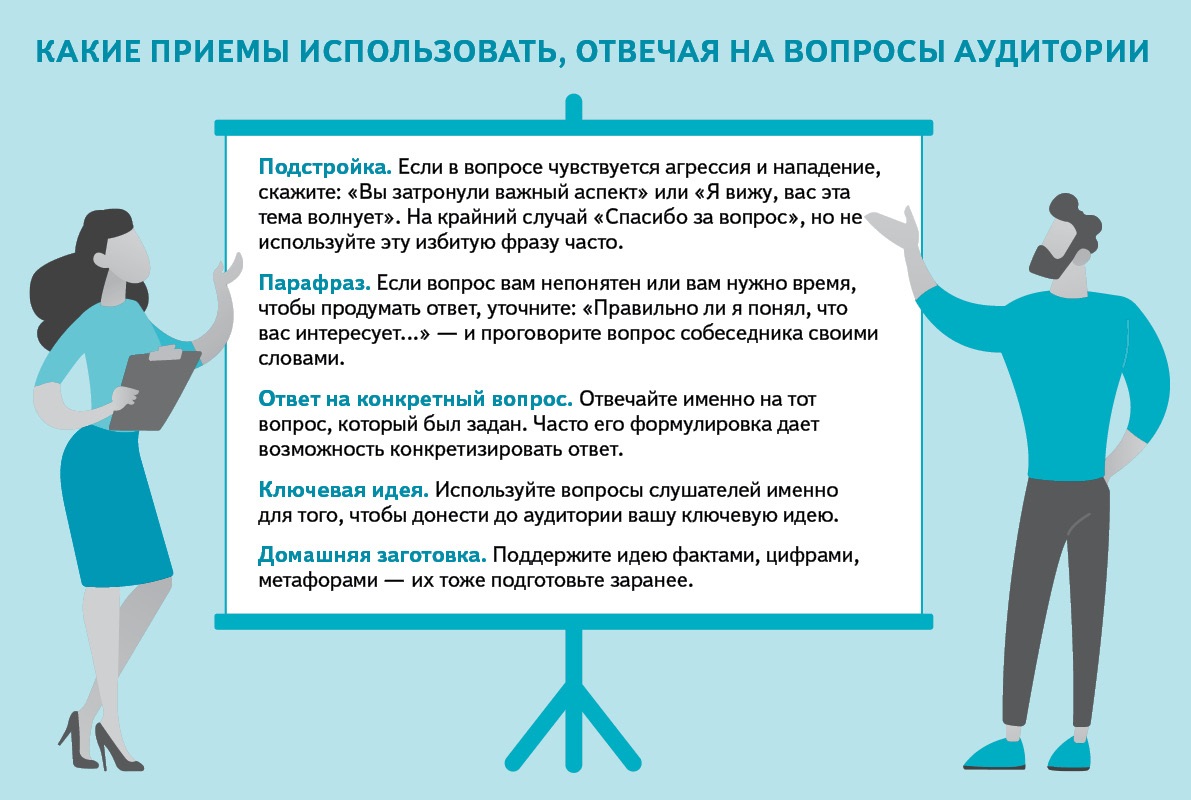 Выступление на Совете. Советы перед выступлением на публике. Страх публичных выступлений статистика. Анкета страх публичных выступлений.