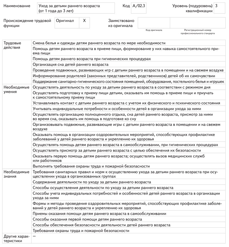 План по организации применения профессиональных стандартов образец