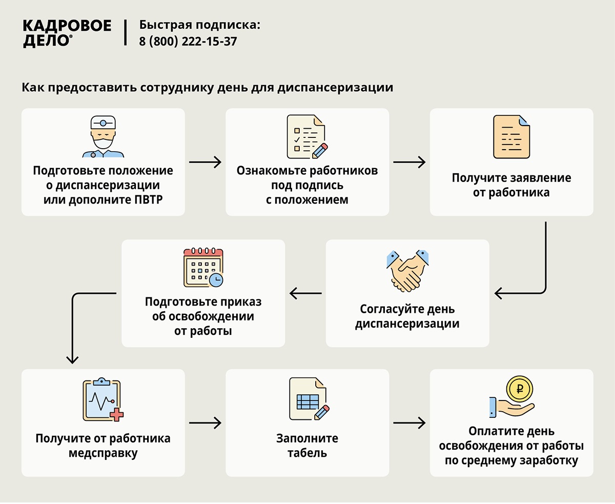 Как оформить сотруднику день освобождения от работы для диспансеризации –  Кадровое дело № 12, Декабрь 2018