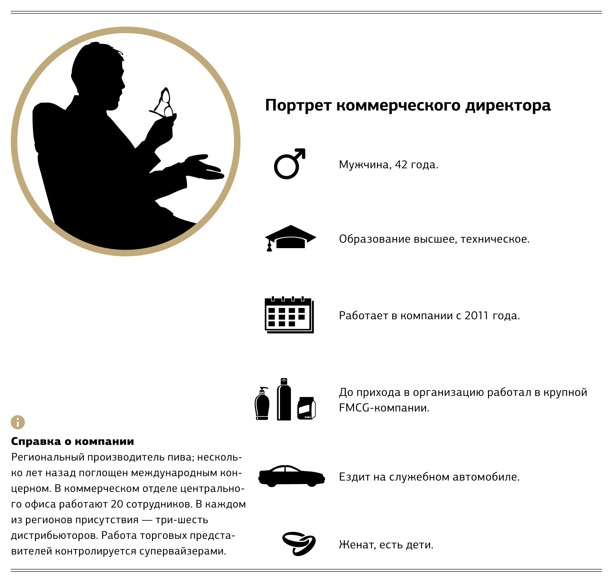 Работа коммерческим директором