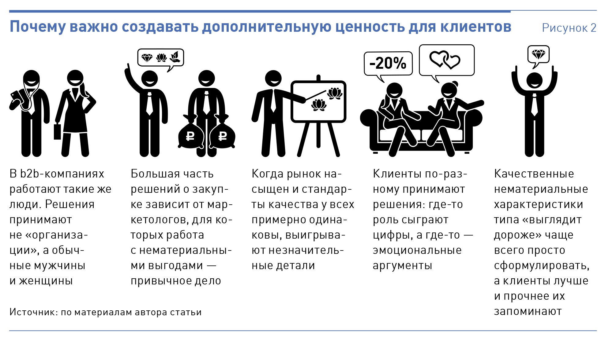 Правило почему