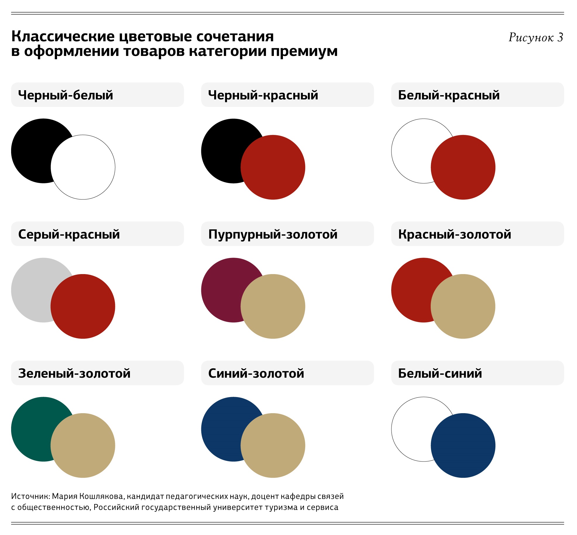 Цвет бизнеса. Цвета премиум сегмента. Цветовые Палитры для брендинга. Дорогая цветовая гамма. Цветовые сочетания для бренда.