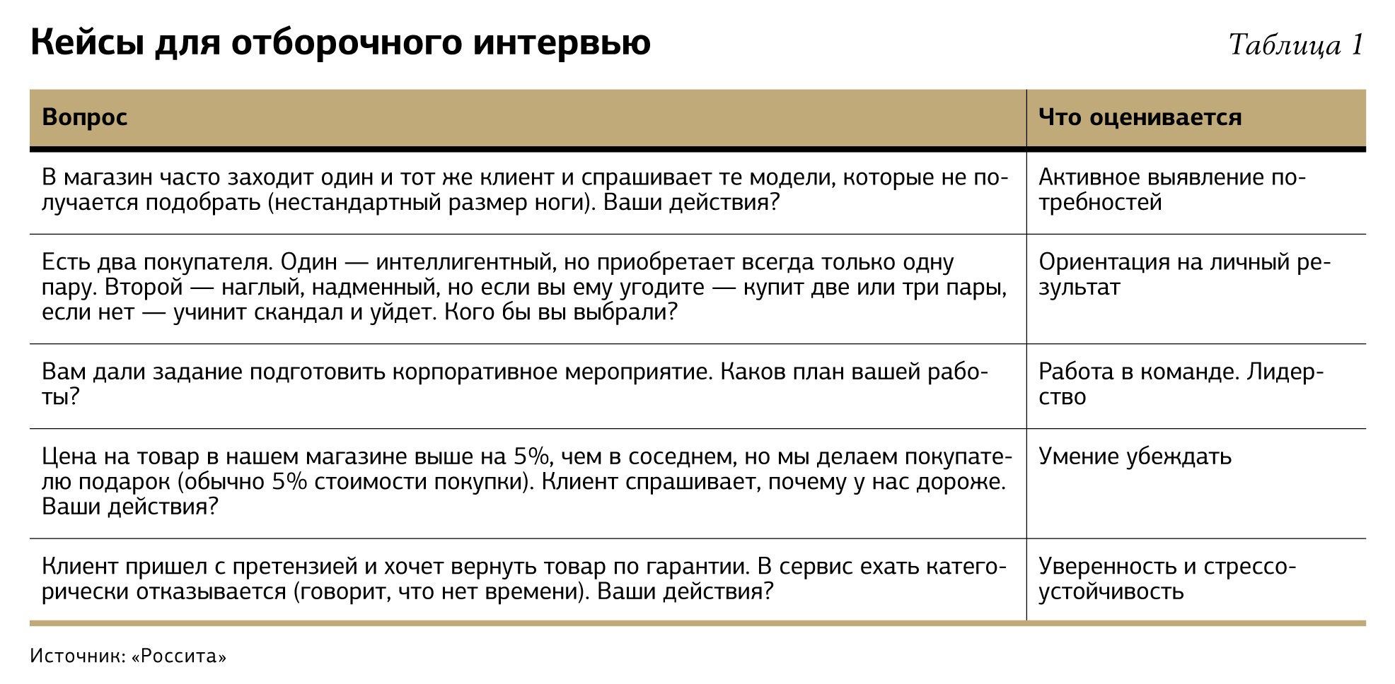 Тетрадь стажера. Видеореклама недостатки. Видеореклама преимущества и недостатки. Тетрадь стажера продавца. Стажировки продавца таблица.