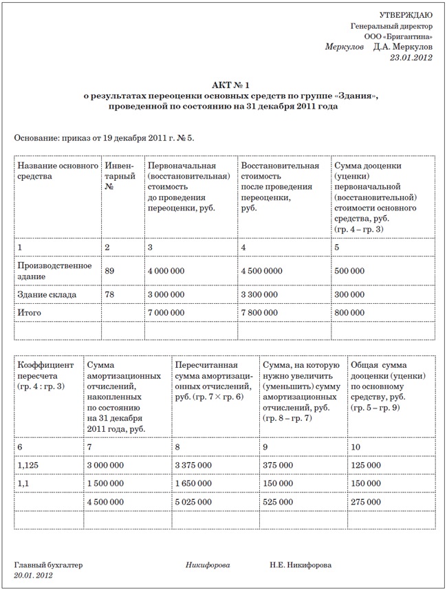 Акт переоценки товара образец