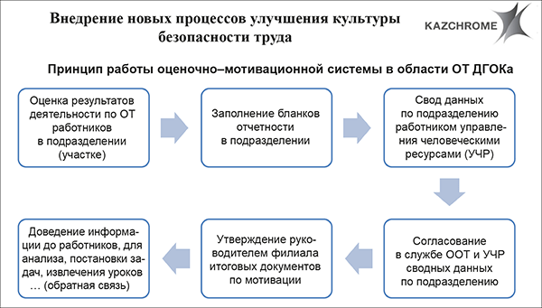 Поведенческий аудит безопасности образец заполнения отчета