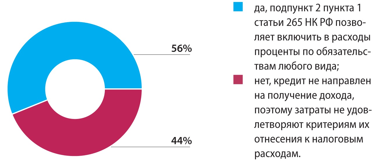 Может ли компания. Доля безопасных отказов.