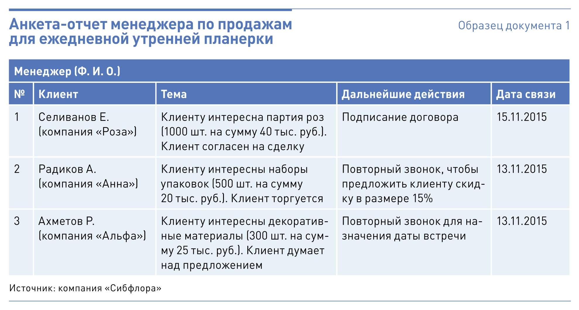 План работы менеджера по продажам на месяц пример