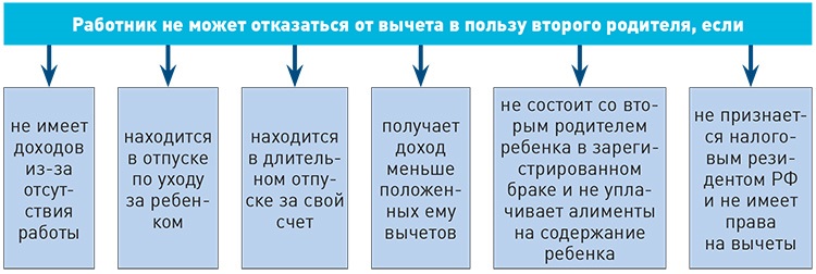 Почему не встает вычет на ребенка в 1с зуп