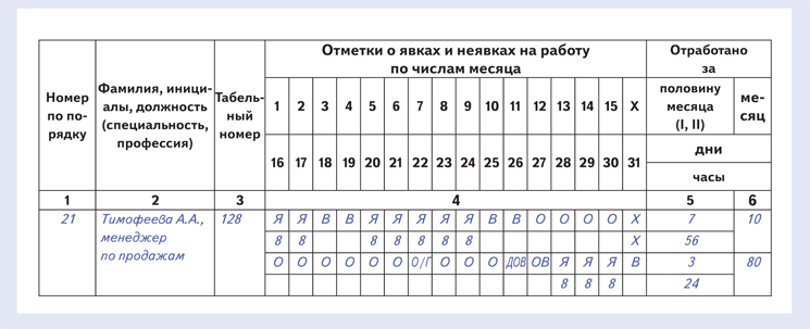 128 неявка. Табель. Сверхурочные часы в табеле. Табель учета рабочего времени. Коды в табеле учета рабочего времени.